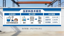罗城本地工厂讲解：说一遍公路压浆料和铁路压浆料的区别