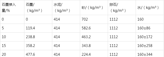 罗城防静电水泥砂浆怎么做(附配比及施工方法)